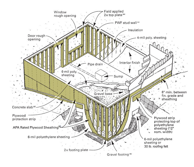 permanent wood foundation